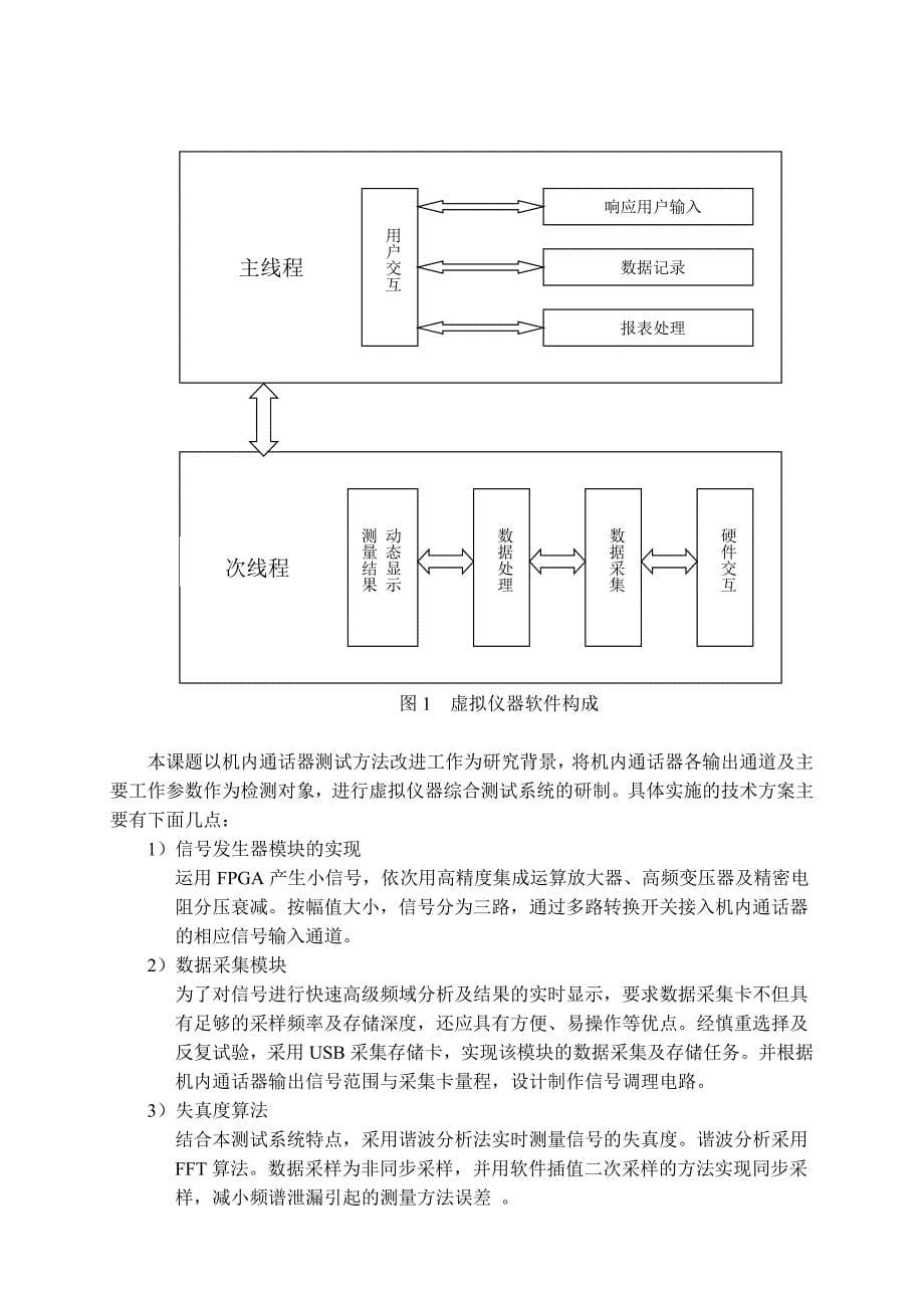 基于labview的交流智能负载研究_第5页