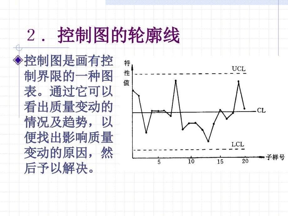 工序质量控制工具_第5页