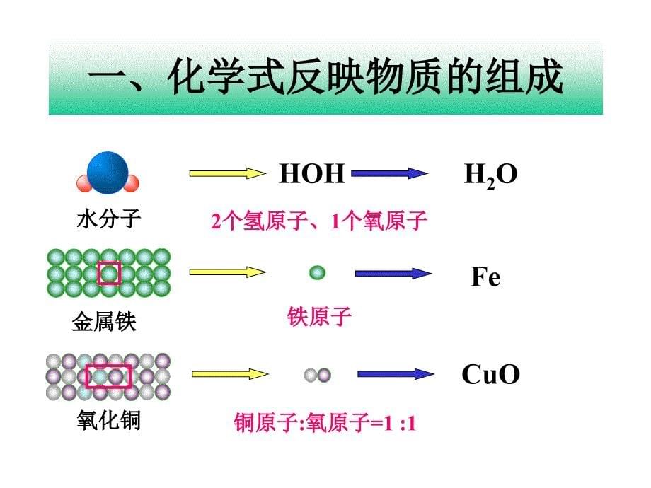 九年级化学(上册)第三章_第5页