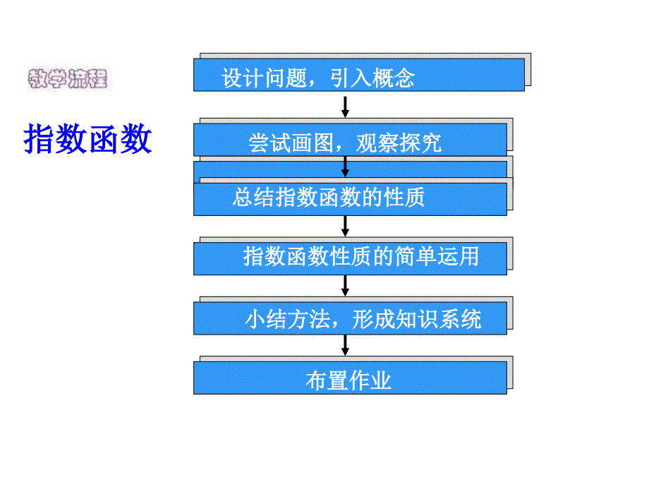 湖南2001年高二第2课_数学指数函数及其性质2_第4页