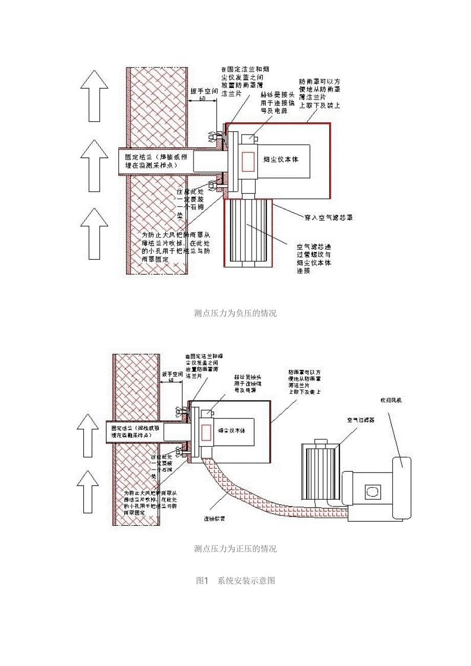 武汉正元激光式粉尘检测仪_第5页