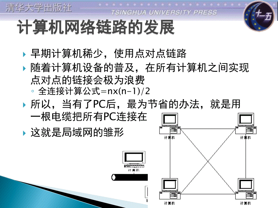 计算机基础课件  第4章 局域网及网络设备_第4页