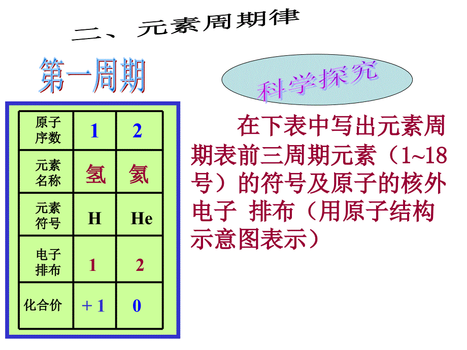 元素周期律第二课时.ppt (3)_第2页