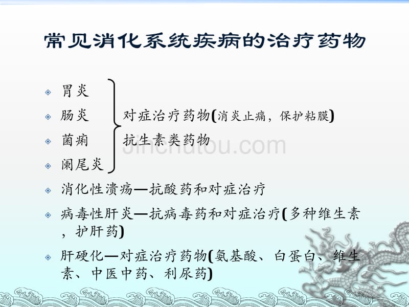 6 消化系统疾病常用药物幻灯片_第3页