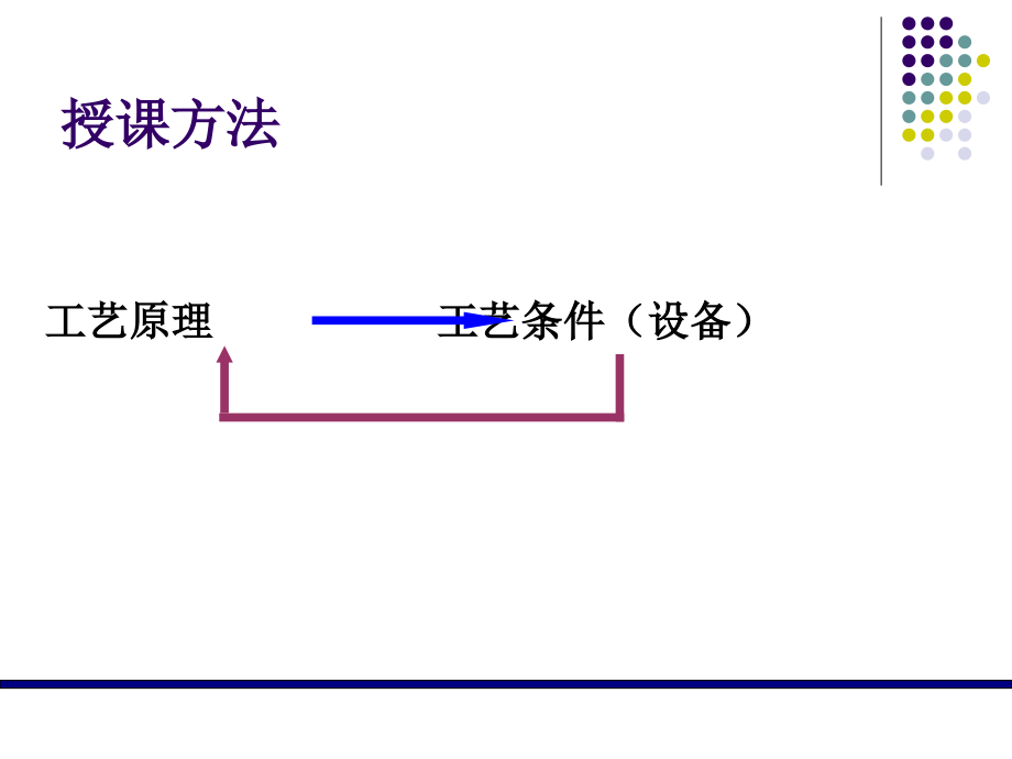 工艺学复习_第3页