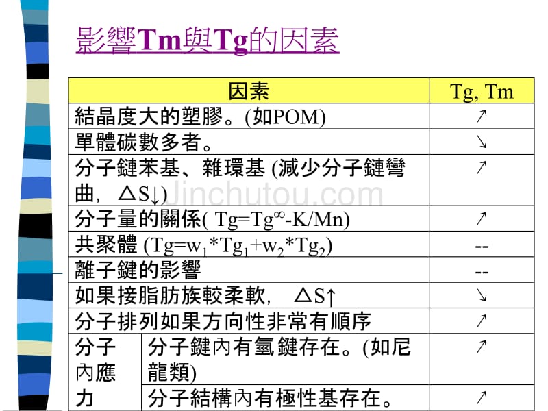 工程塑料简介-2_第3页