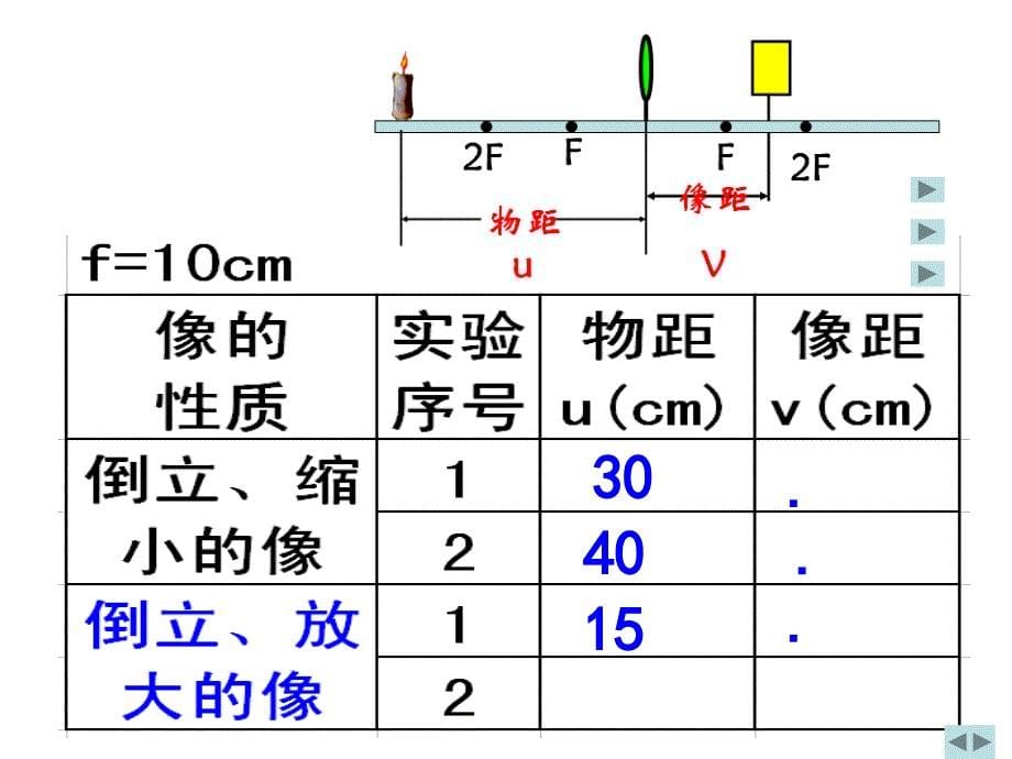 八年级物理探究凸透镜成像规律_第5页