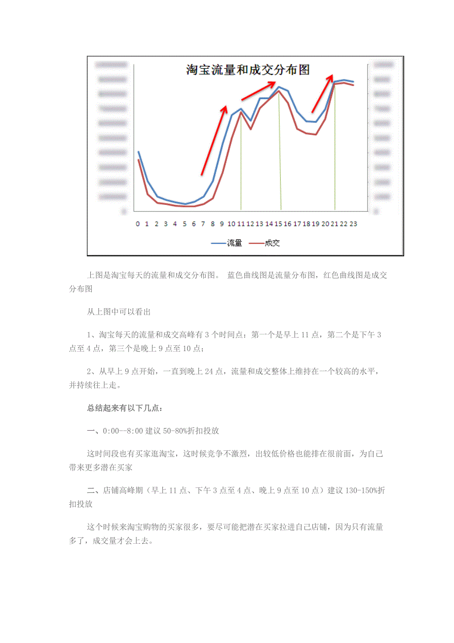 关键词如何出价_第4页