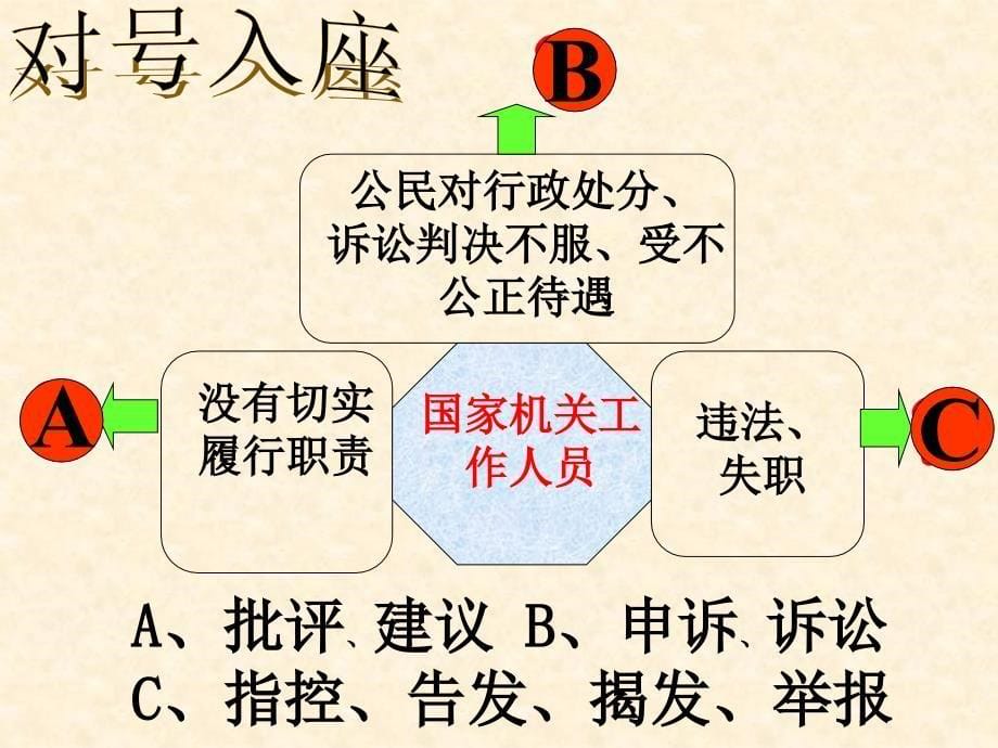 民主监督  守望公共家园_第5页