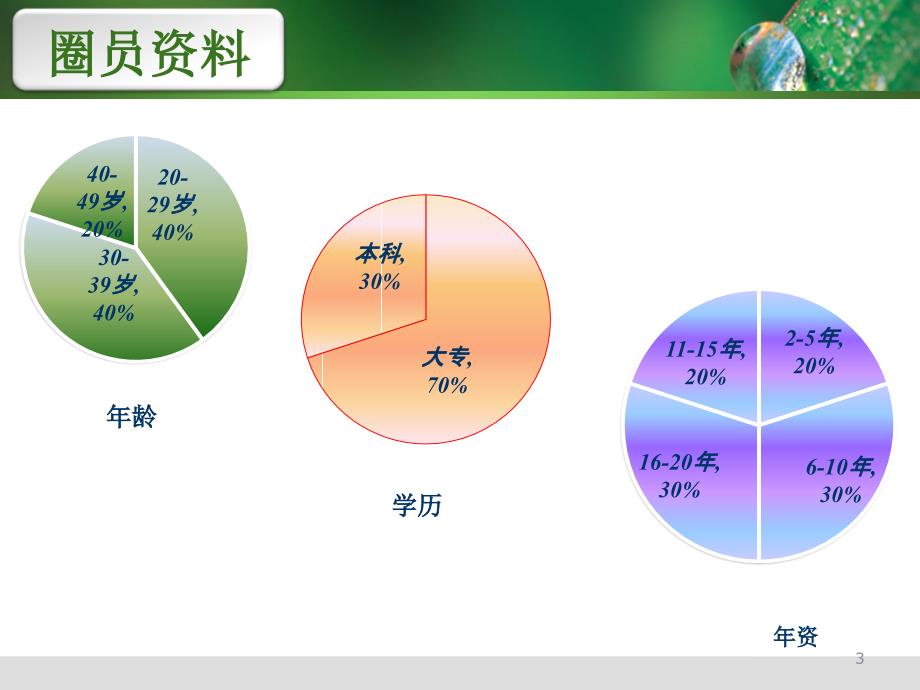 产科病房-甘露圈_第3页