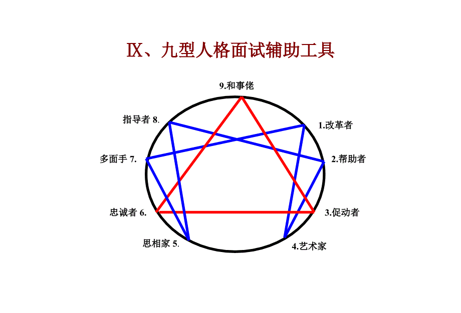 九型人格整理稿_第2页