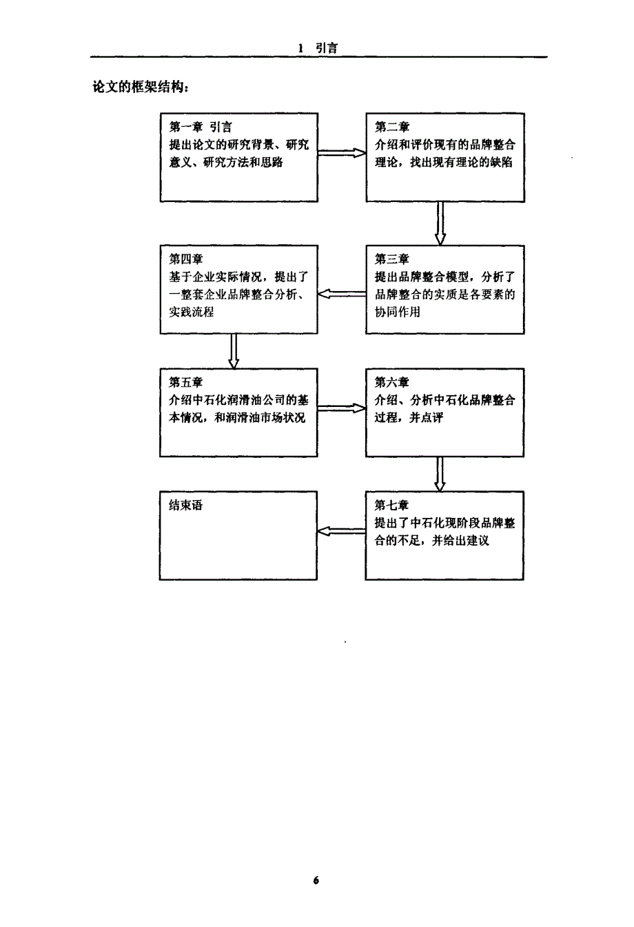 中石化润滑油公司品牌整合战略研究_第4页