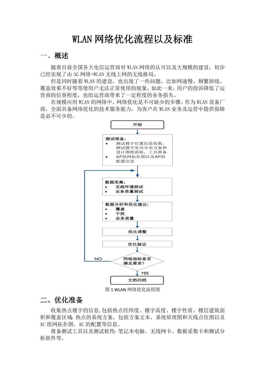 WLAN网络优化流程以及标准_第1页