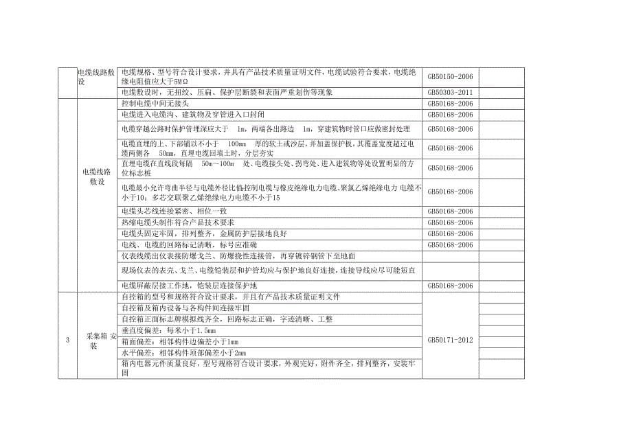 油田四化建设施工验收标准_第5页