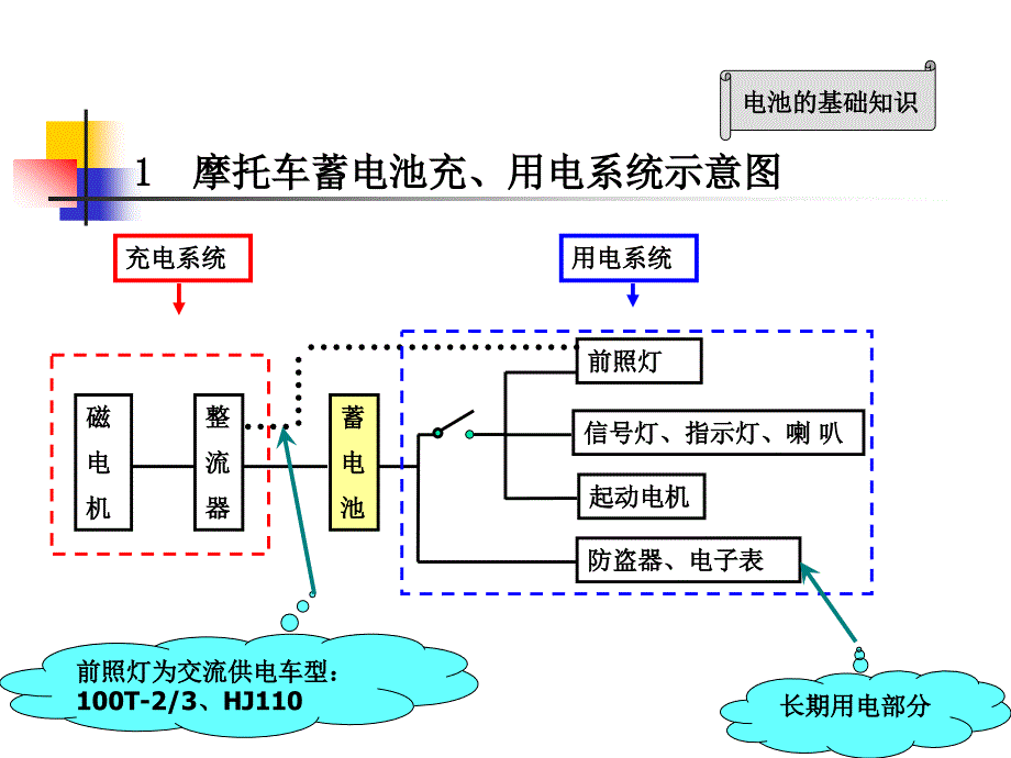 蓄电池培训教材-基础知训篇_第2页