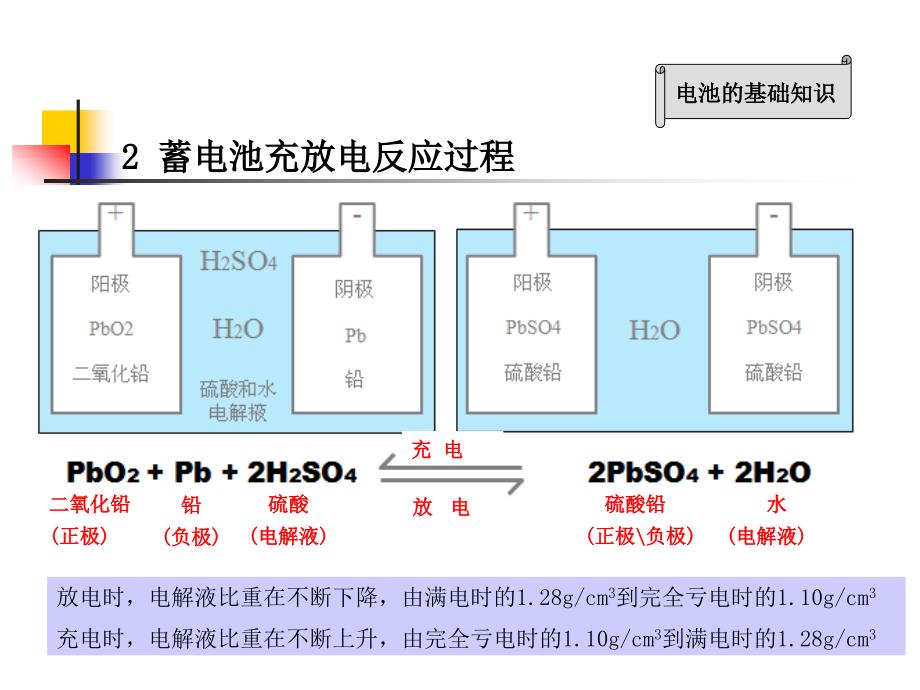 蓄电池培训教材-基础知训篇_第3页