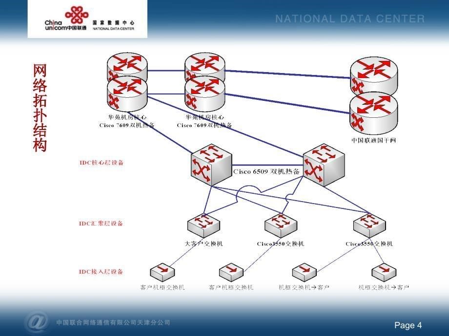 中国联通(天津华苑)国际数据中心简介-bgp多线、bgp双线_第5页