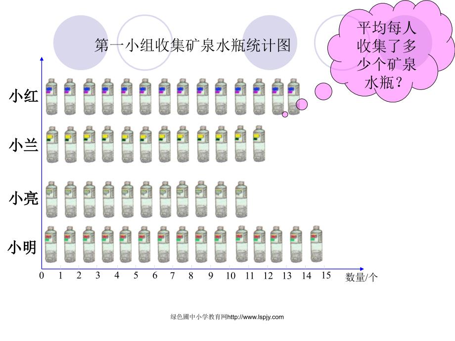 人教版三年级数学下册《统计之平均数_第3页