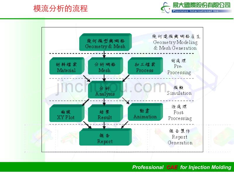 模流分析基础课程_第3页