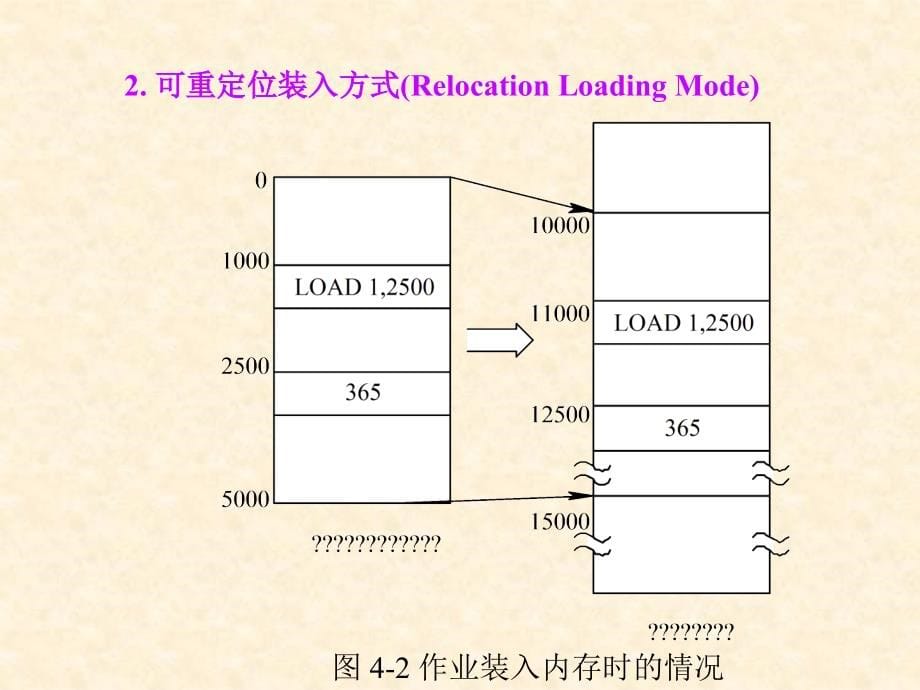 存储器管理_第5页