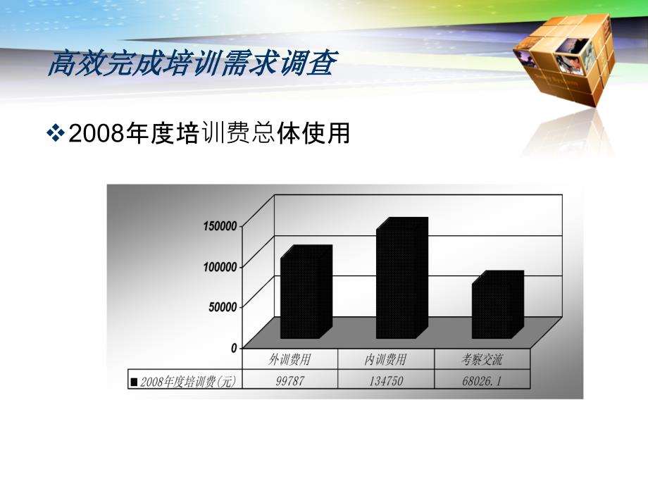 高效完成培训需求调查_第3页