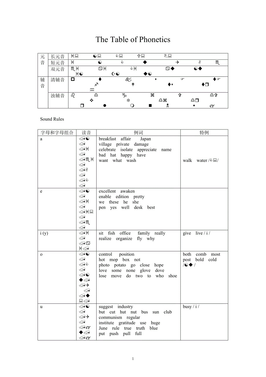 字母及字母组合发音规则_第1页