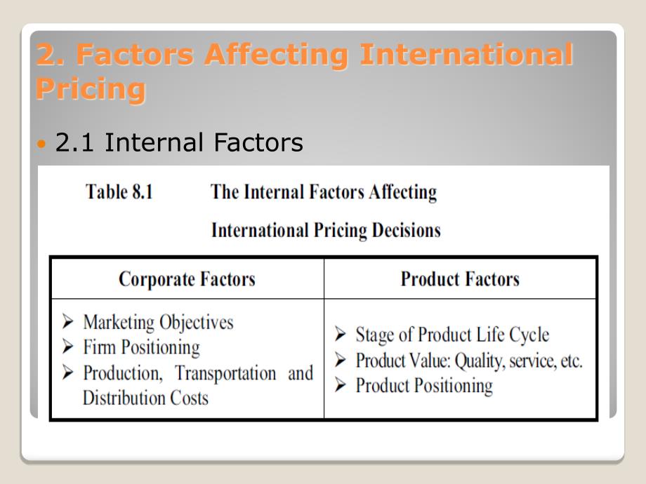 国际市场营销实务（双语）Task Eight International Pricing Strategies_第3页