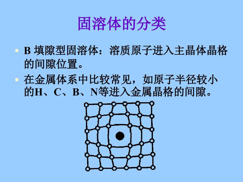 固体化学-固溶体_第4页