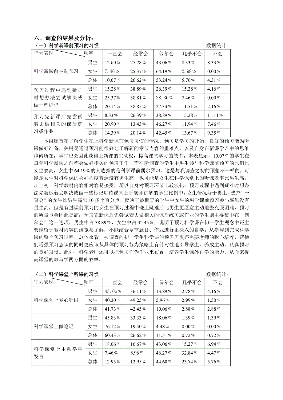 关于初一学生科学科目学习习惯的问卷调查报告_第2页