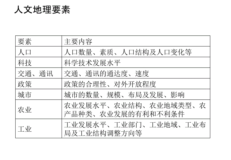 修改地理环境为新加坡经济发展提供了哪些条件_第4页