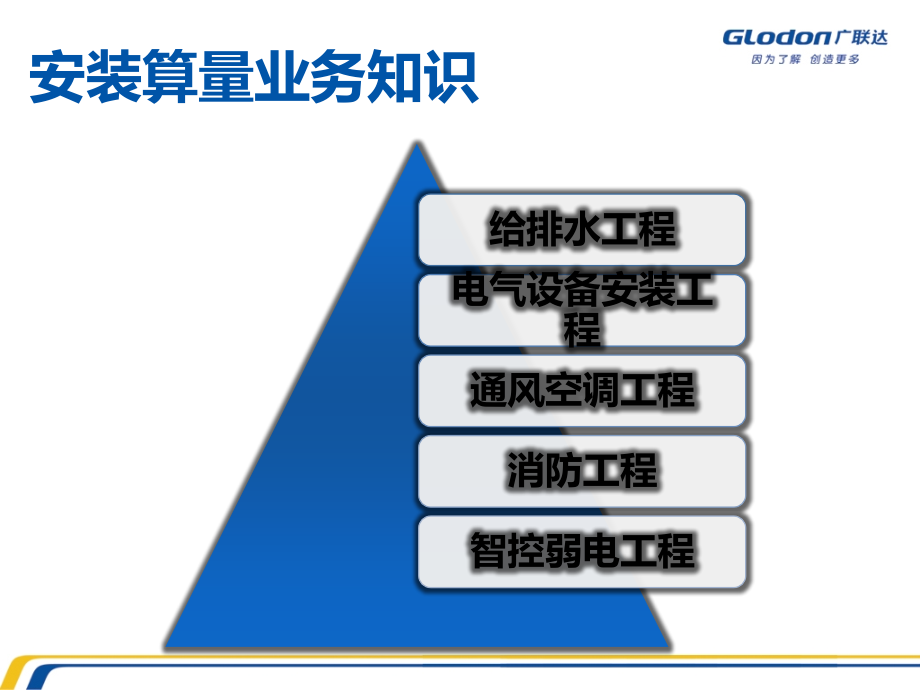 安装算量业务培训_第2页