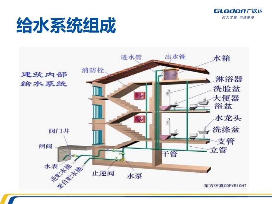 安装算量业务培训_第5页