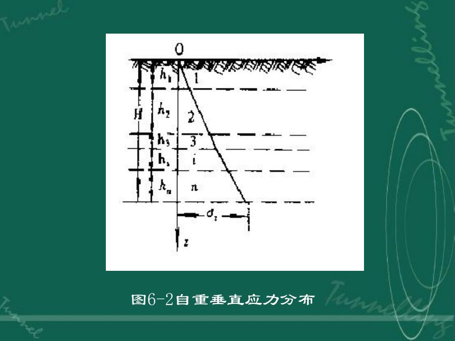 岩石应力状态(2011)_第4页