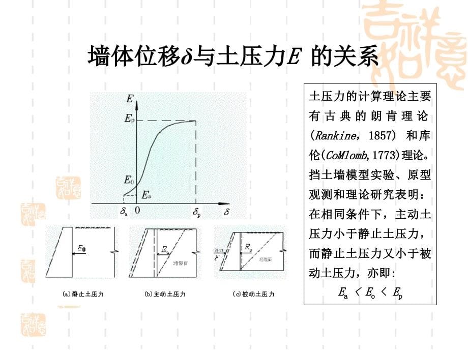 土压力与土坡稳定演示_第5页