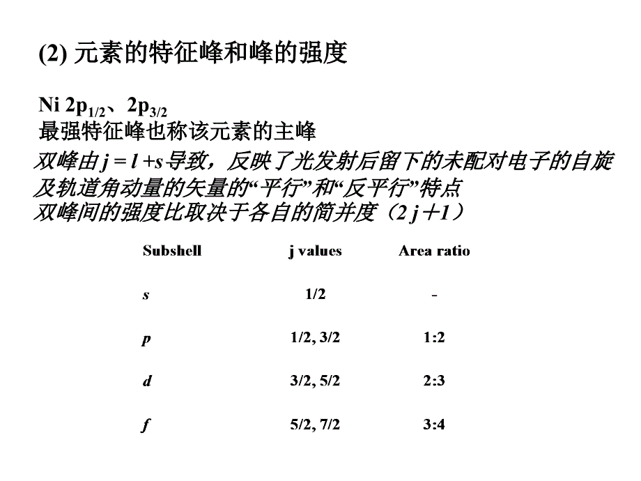 核磁共211幻灯片_第2页