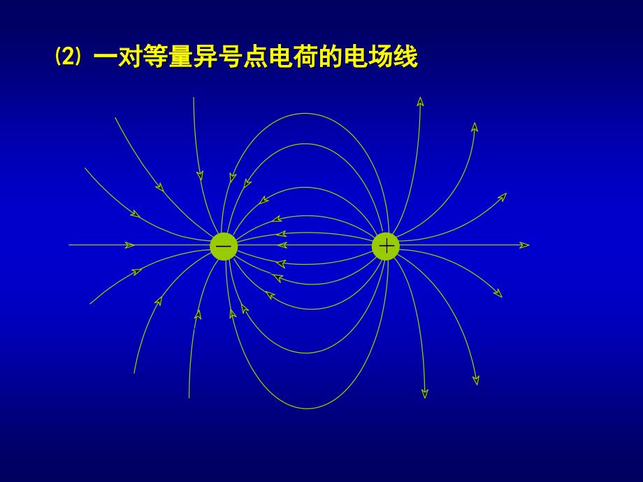 8-2电场强度通量 高斯定理_第4页