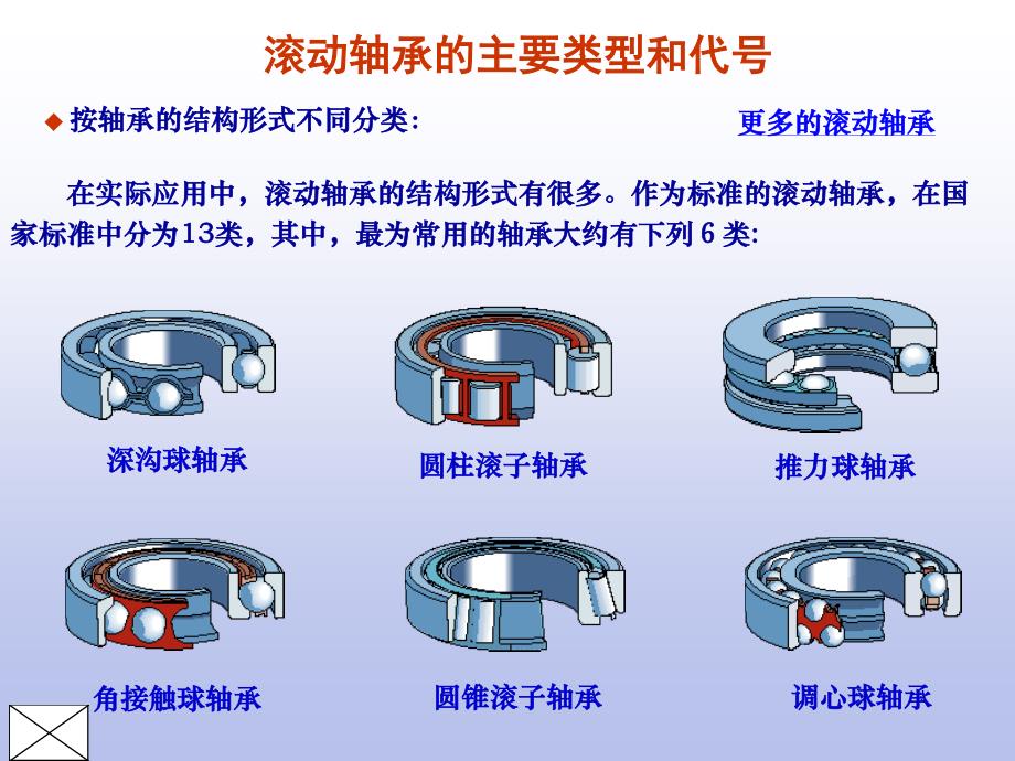 滚动轴承(含补充作业)_第3页