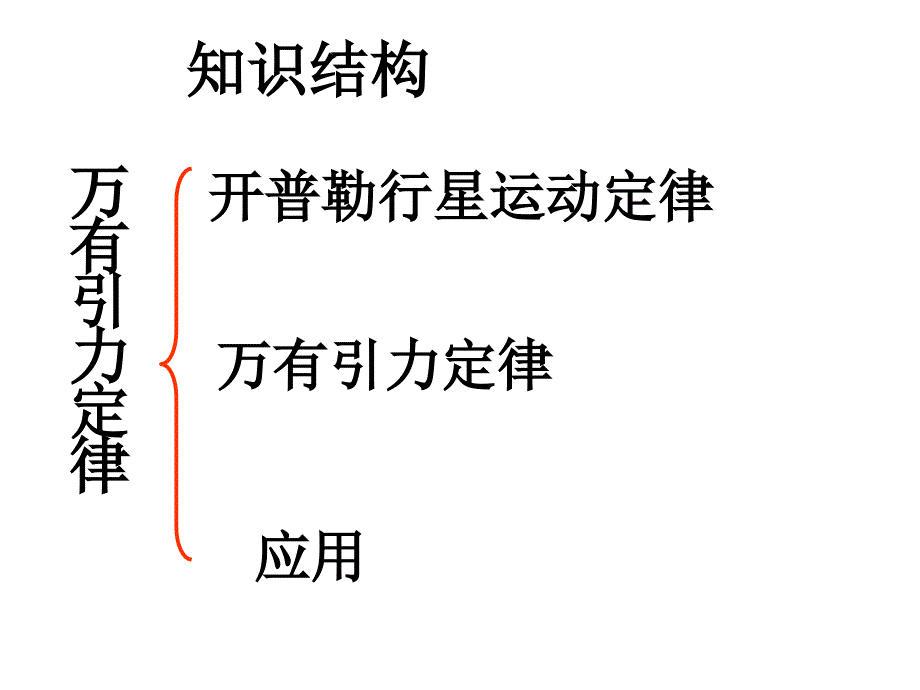 万有引力定律综合应用_第2页