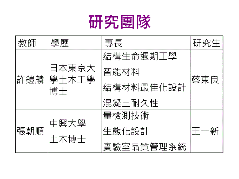 营建材料试验室_第4页