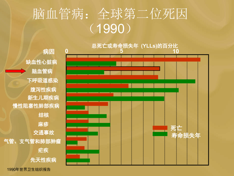 急性缺血性脑卒中治疗进展幻灯片_第2页