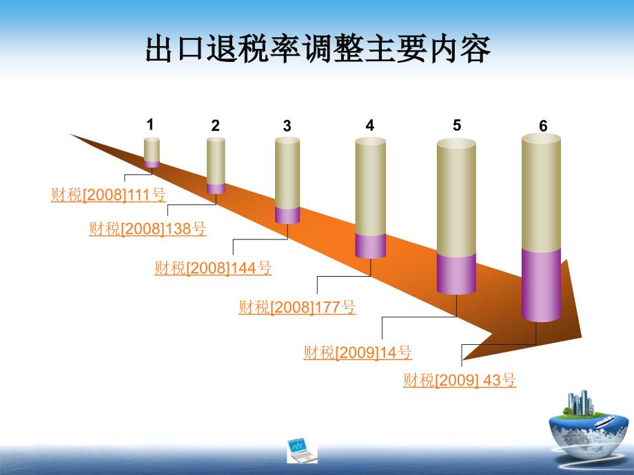 出口退税政策培训课件_第3页