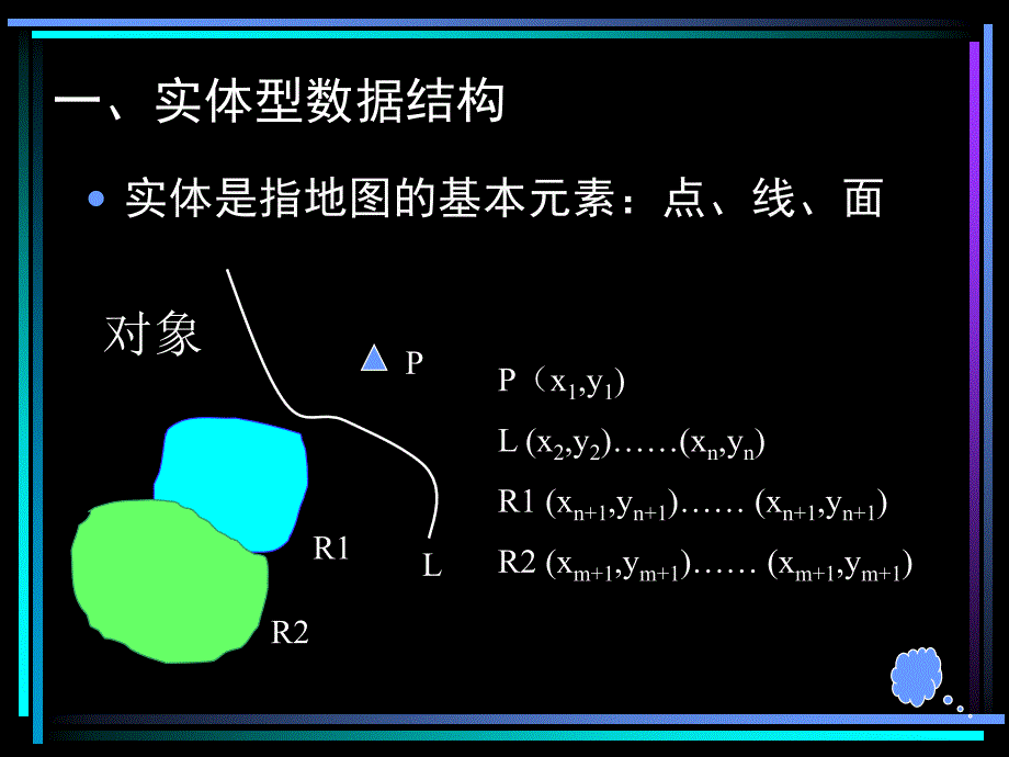 栅格数据结构小结_第3页