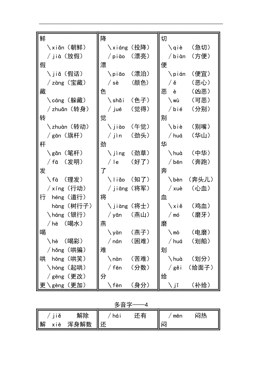 苏教版语文小学二年级下册单元多音字(个)_第3页