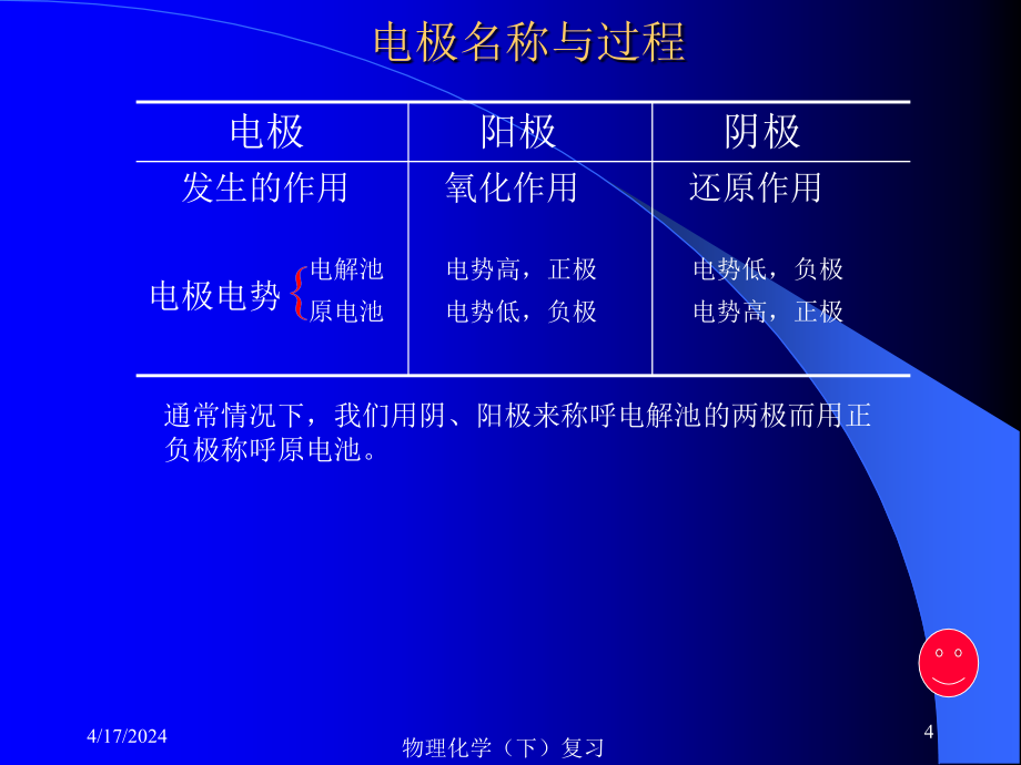 物化(下)复习-1_第4页