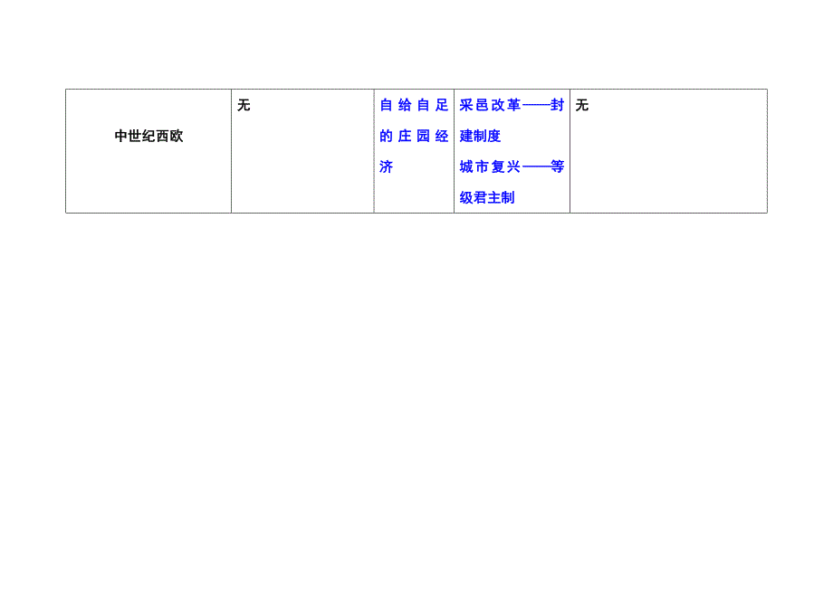 世界古代史表格_第3页