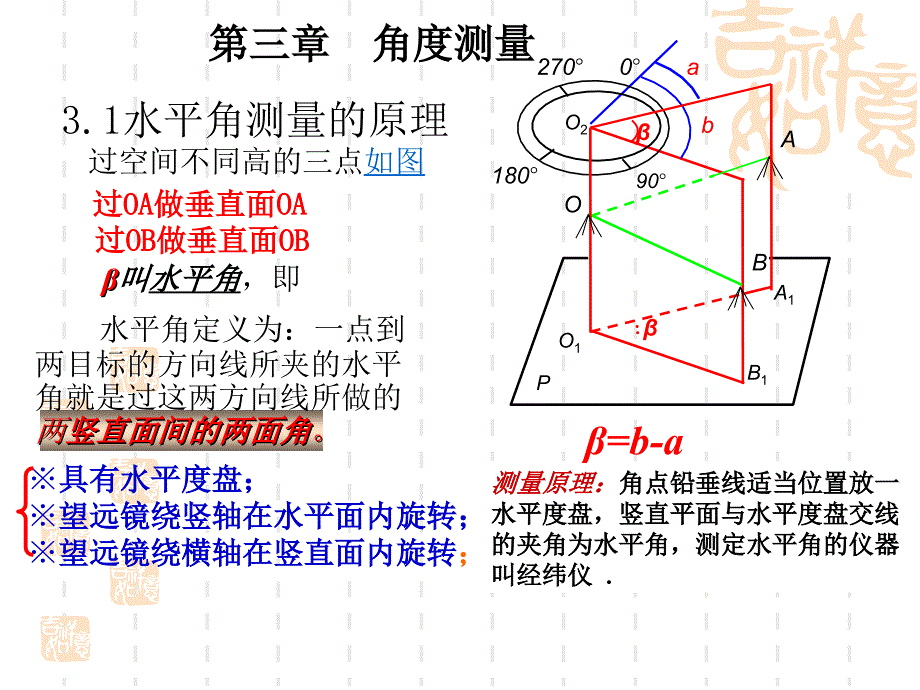 建筑工程测量-水平角测量_第2页