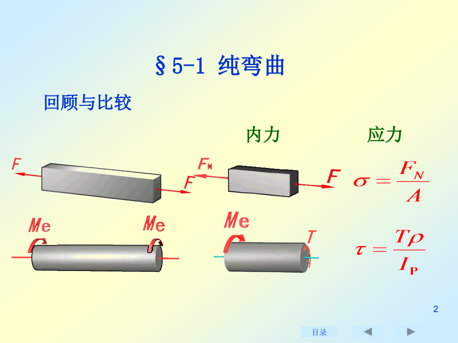 新弯曲应力(修改+)_第2页