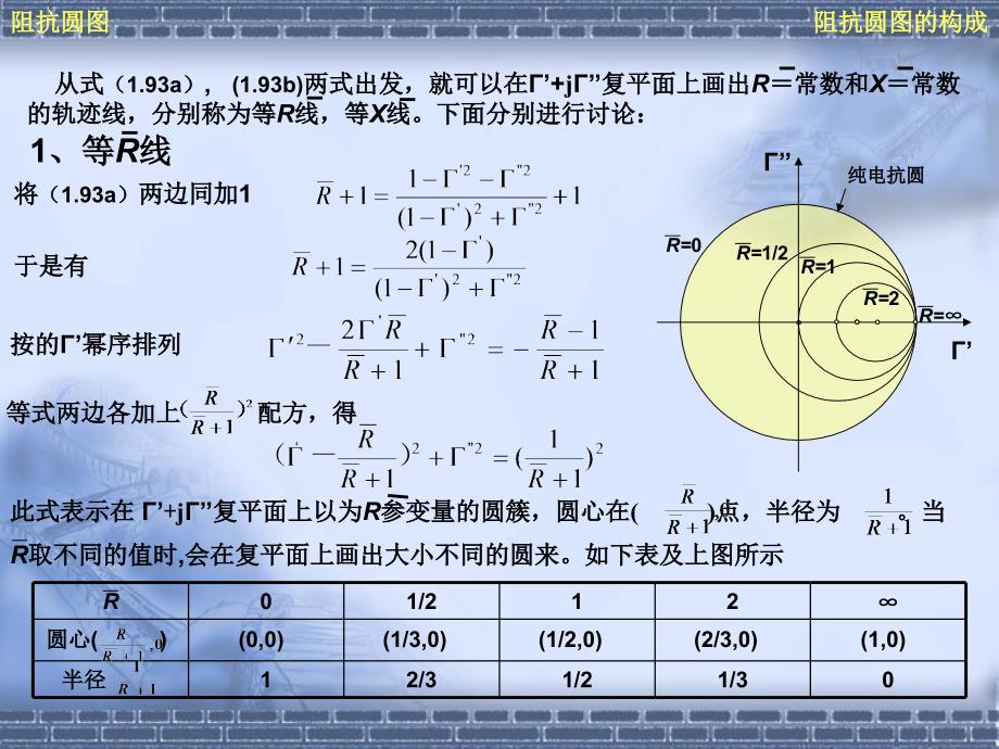 微波技术 1章_阻抗圆图_第3页