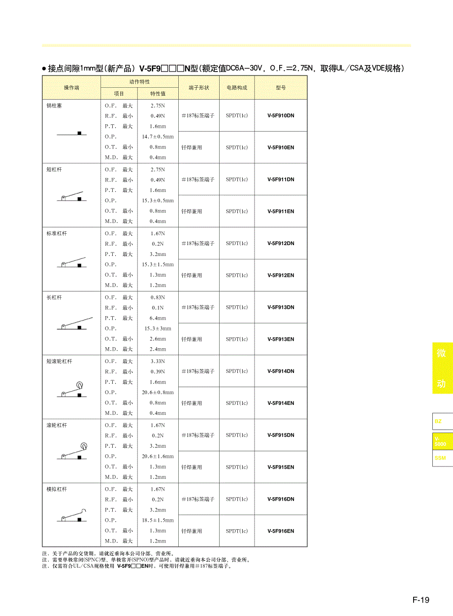 日本山武(AZBIL)小型微动开关v-5000c技术资料_第3页