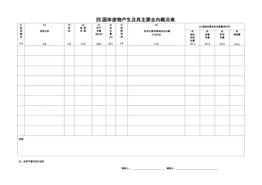 广州市固体废物申报登记表_第4页